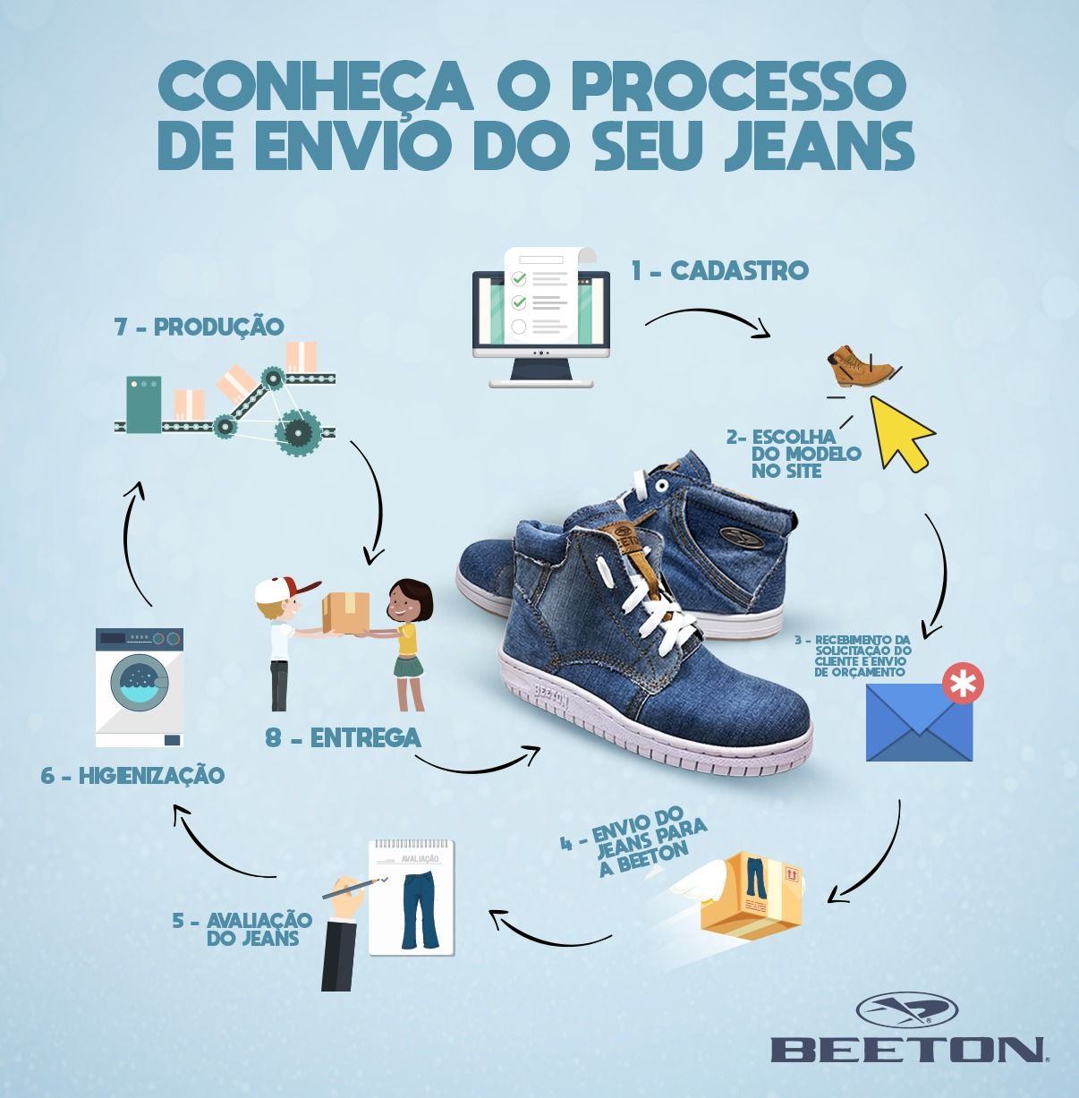 COMO FUNCIONA